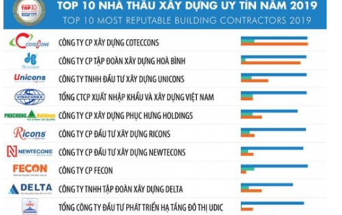 5 xu hướng chủ đạo ngành xây dựng - vật liệu xây dựng 2019