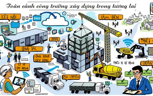 Toàn cảnh công trường xây dựng trong tương lai