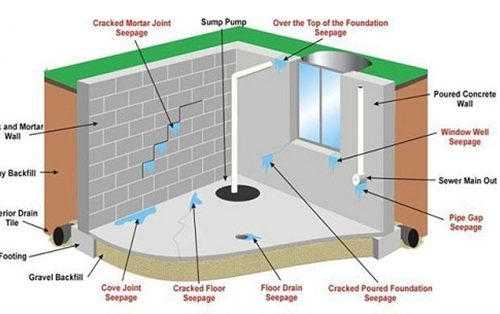 10 vật liệu chống thấm dột triệt để được tin dùng hiện nay