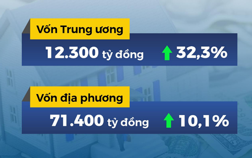 Thị trường xây dựng Việt Nam hậu Covid-19